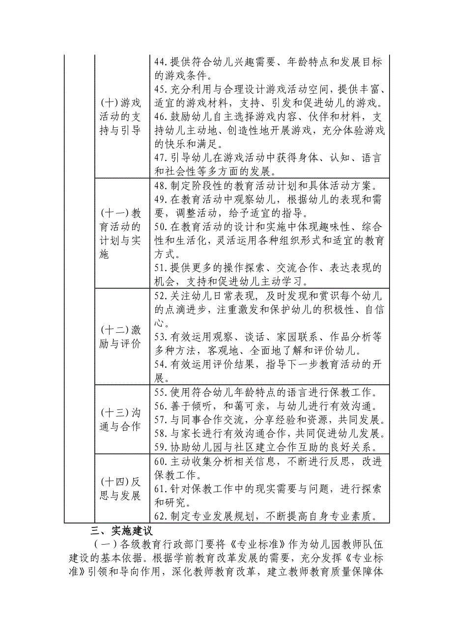 幼儿园教师专业标准(试行)_第4页