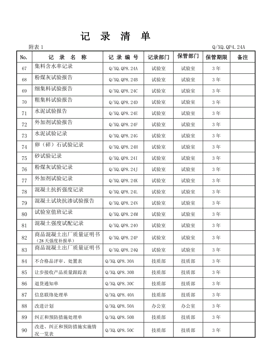 混凝土公司记录清单_第4页