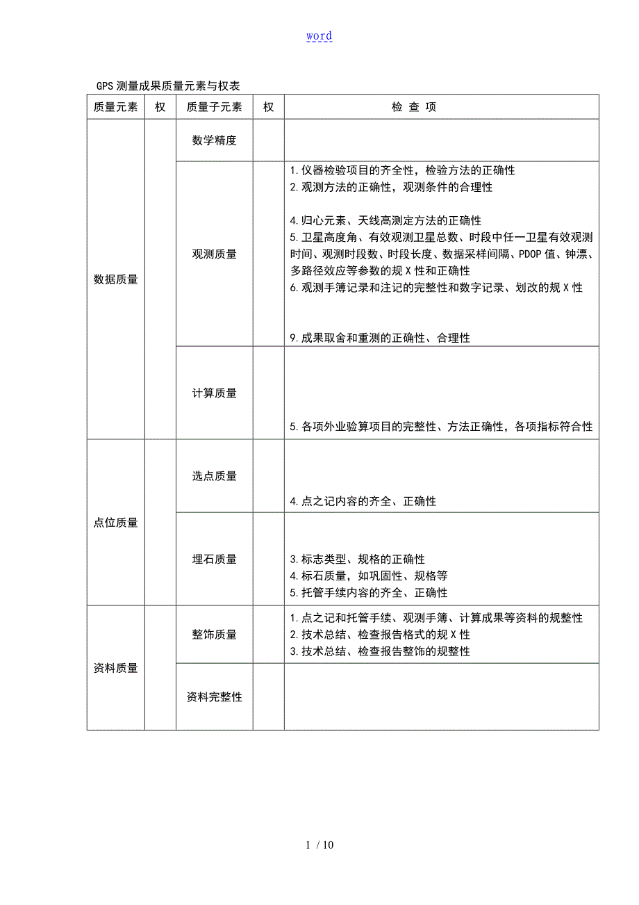 测绘成果高质量检查与验收_第1页