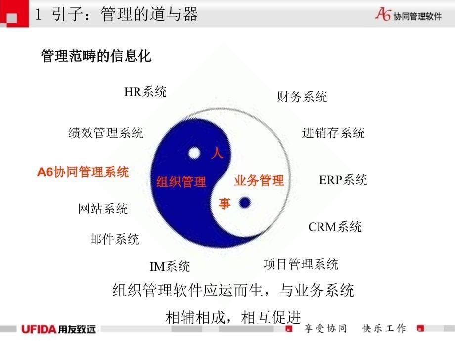 A6、A8——管理思想“落地”的必备手段_第5页