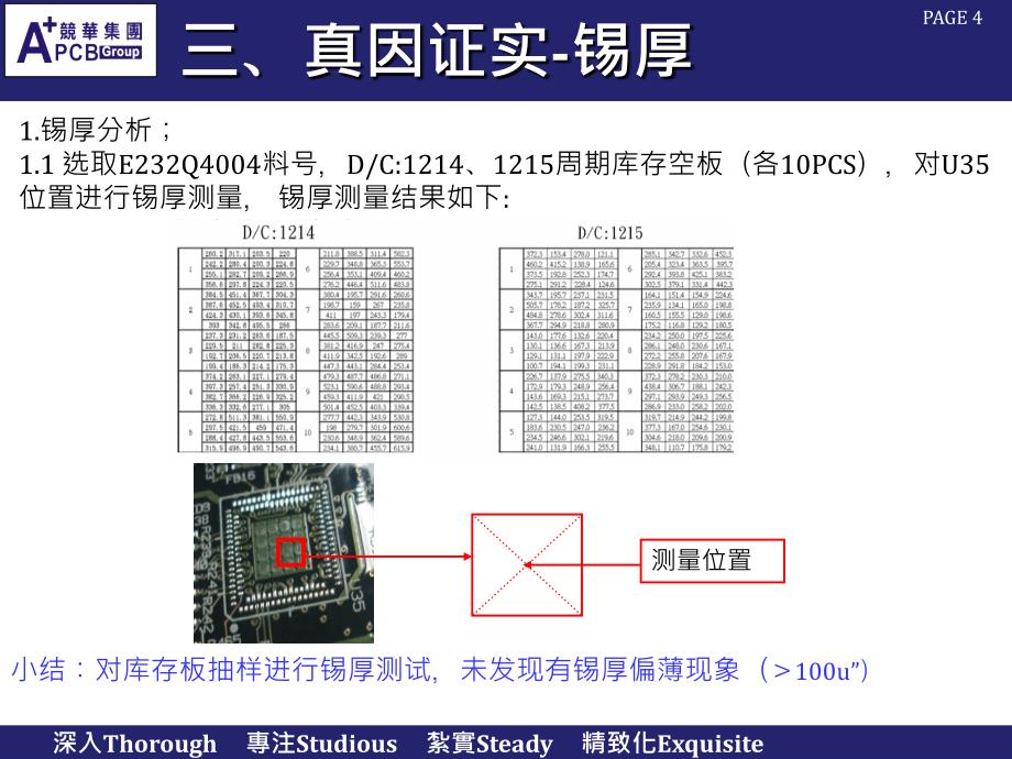 喷锡板拒焊不良分析_第4页