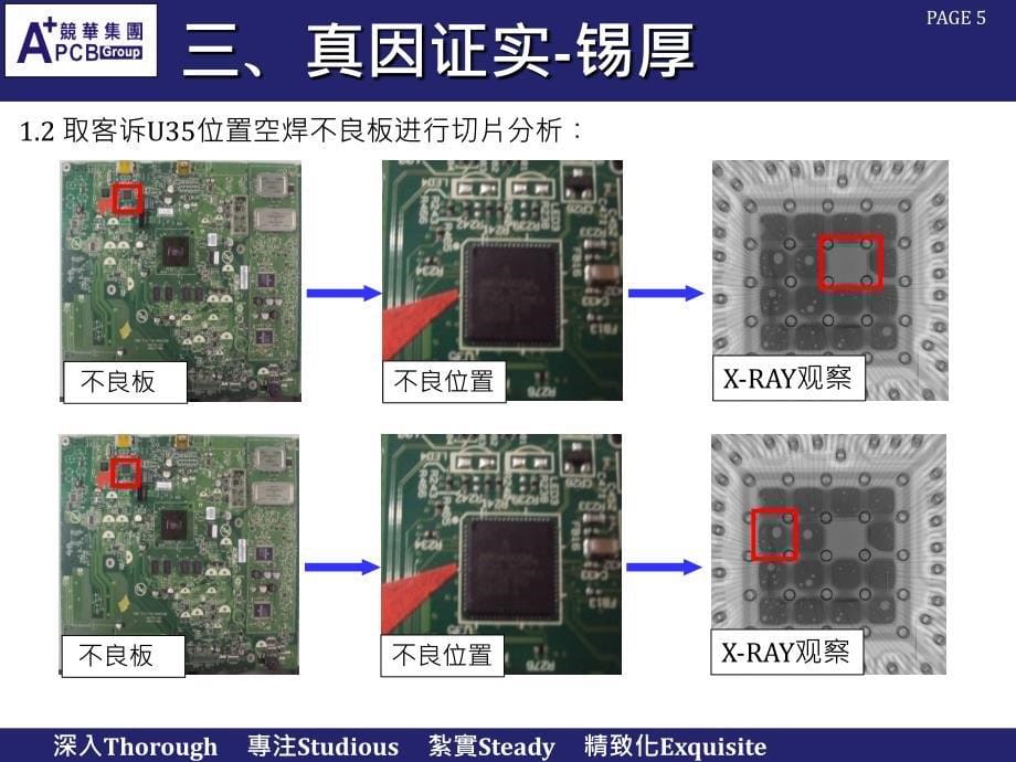 喷锡板拒焊不良分析_第5页