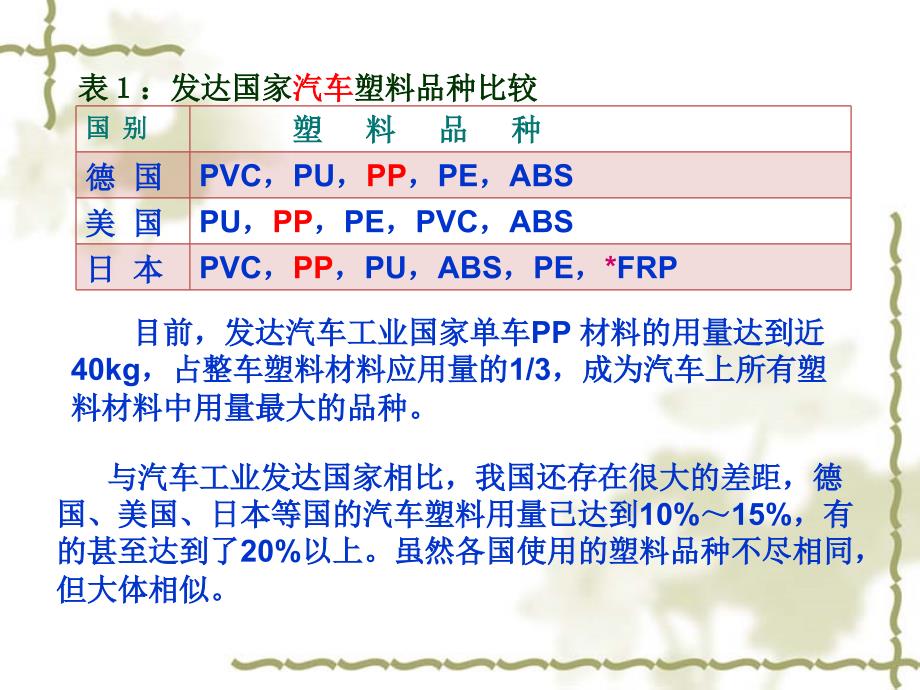 汽车用改性PP材料的开发与应用_第2页