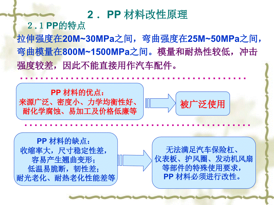 汽车用改性PP材料的开发与应用_第4页