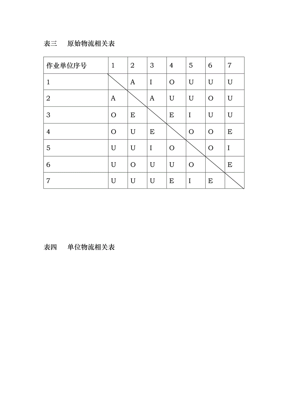 关于企业物流流程分析_第4页