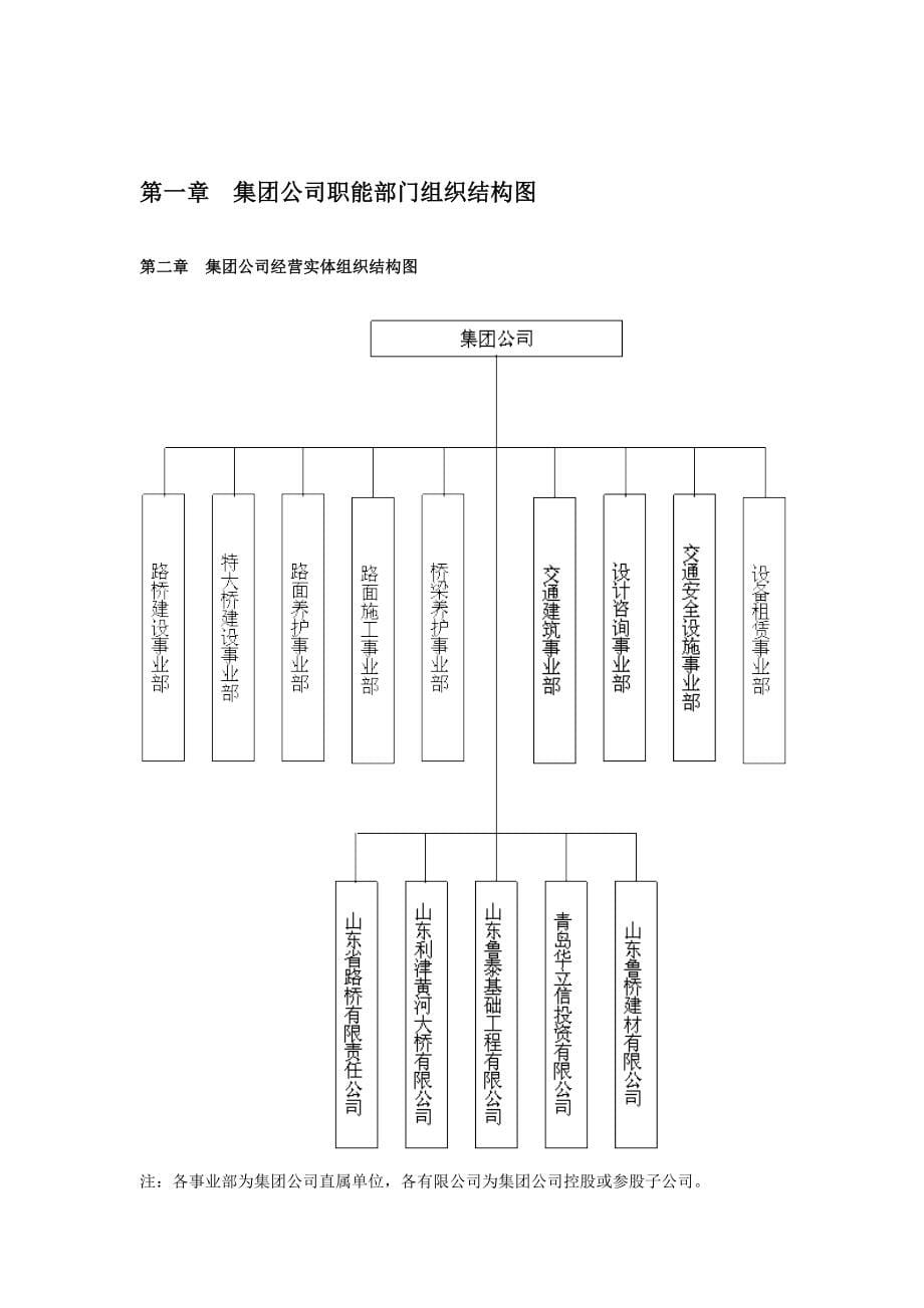 某集团公司职能部门组织结构图工作描述体系_第5页