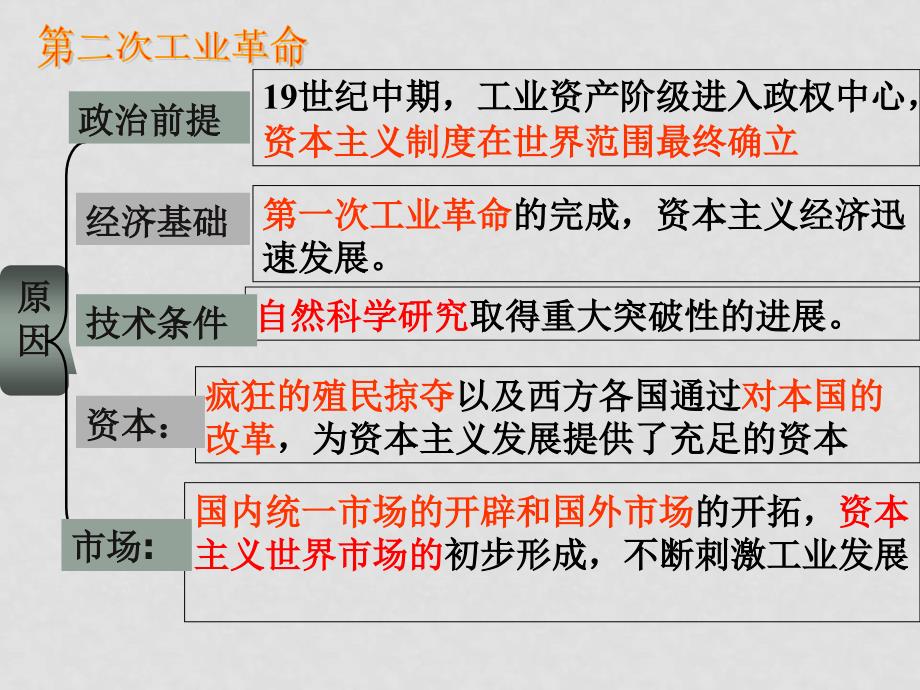 高中历史全套课件教案及练习整理之十七工业革命2新人教必修二工业革命_第4页