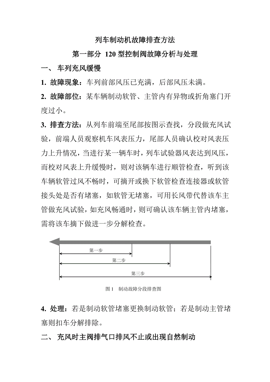 列车制动机故障排查方法.doc_第1页