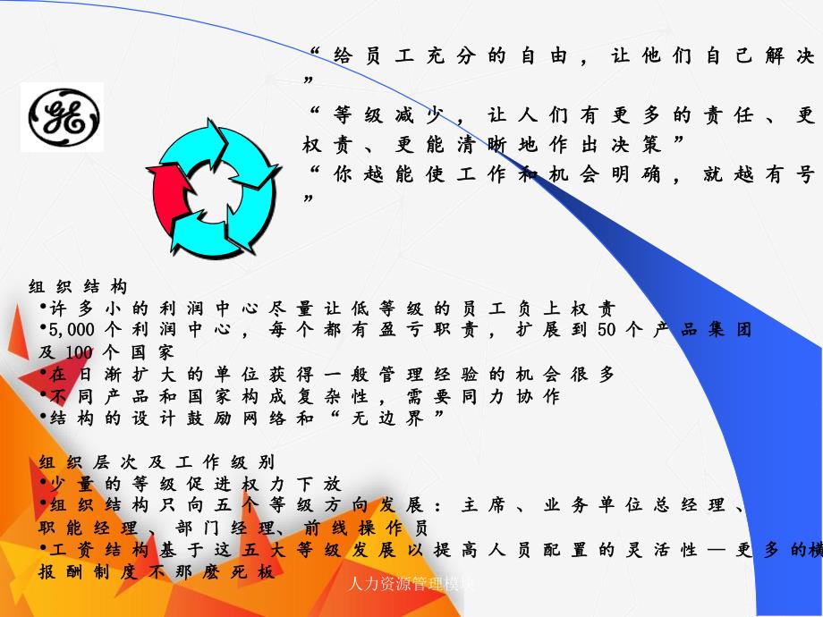 人力资源管理模块_第3页