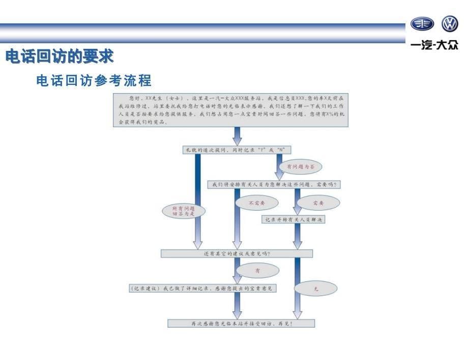 一汽大众汽车用户回访手册_第5页