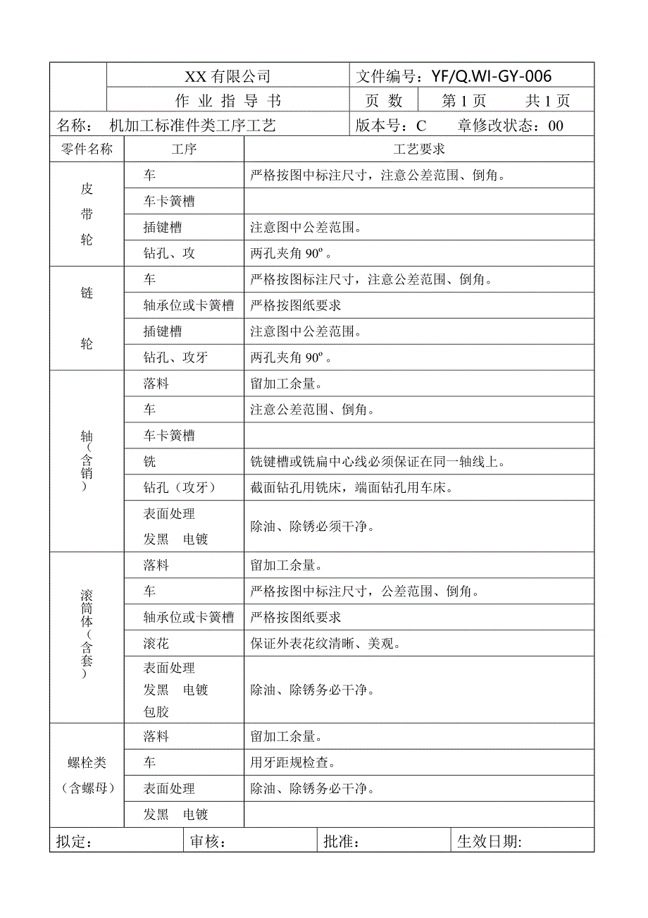 生产线常见设备工艺作业指导书.doc_第1页