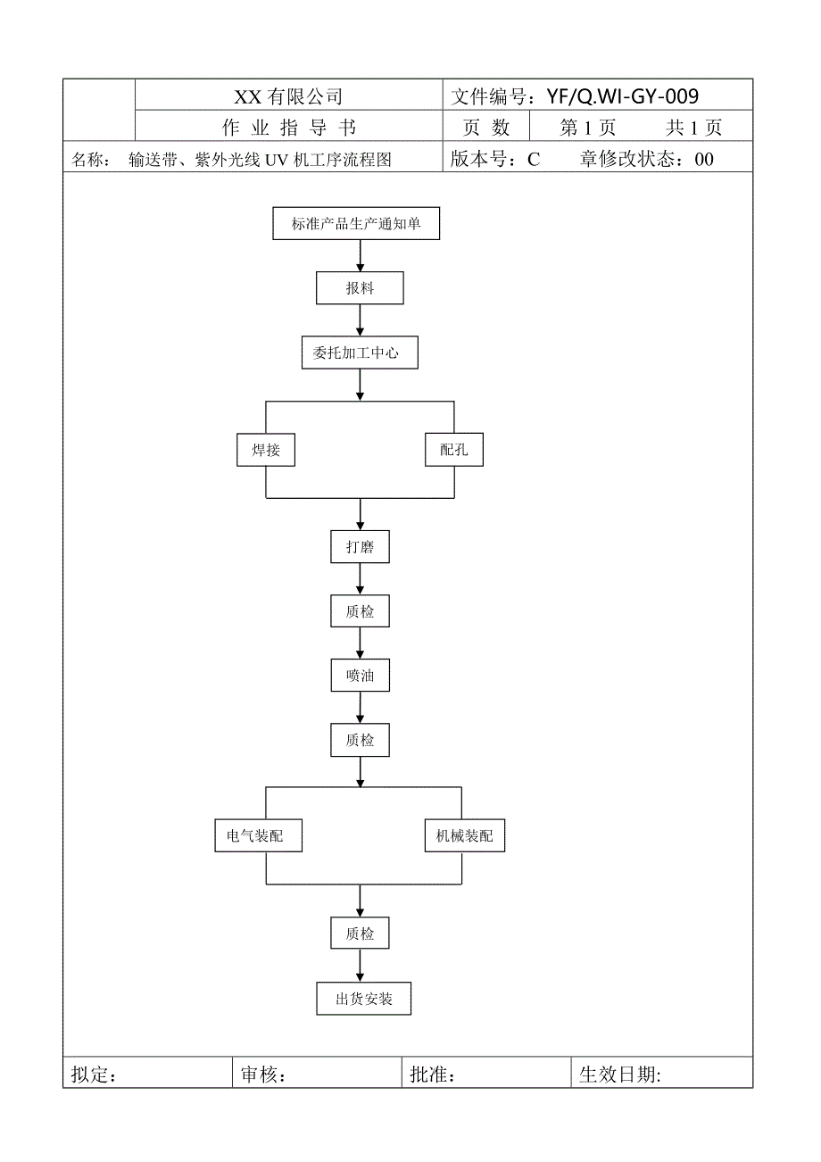 生产线常见设备工艺作业指导书.doc_第4页