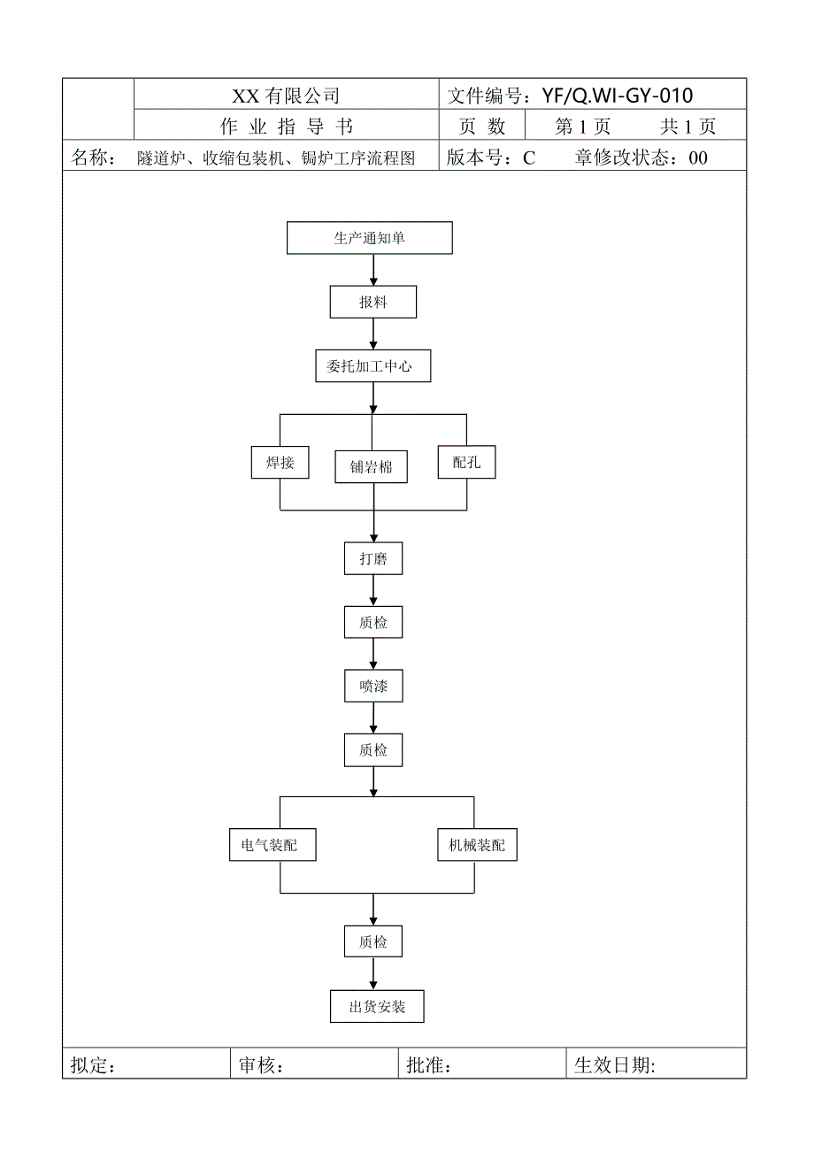 生产线常见设备工艺作业指导书.doc_第5页