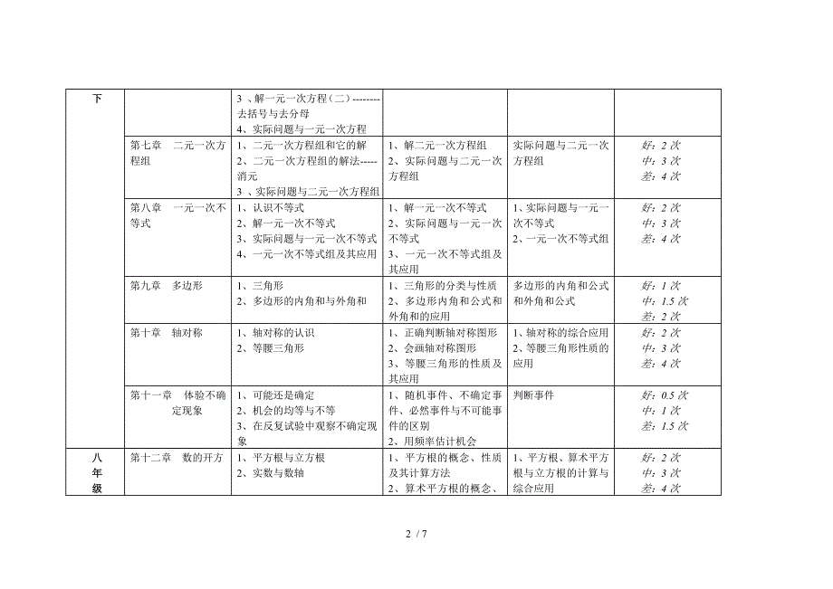 华东师大版初中数学同步知识框架_第2页