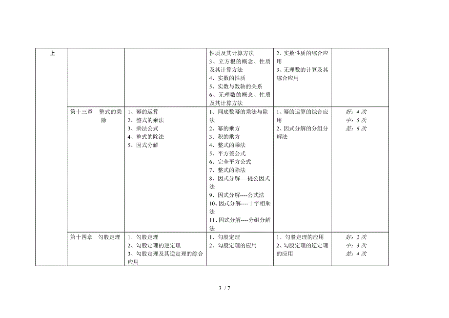 华东师大版初中数学同步知识框架_第3页