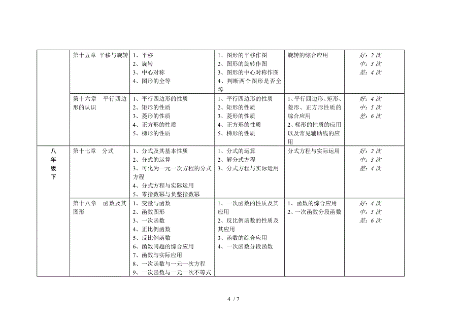 华东师大版初中数学同步知识框架_第4页