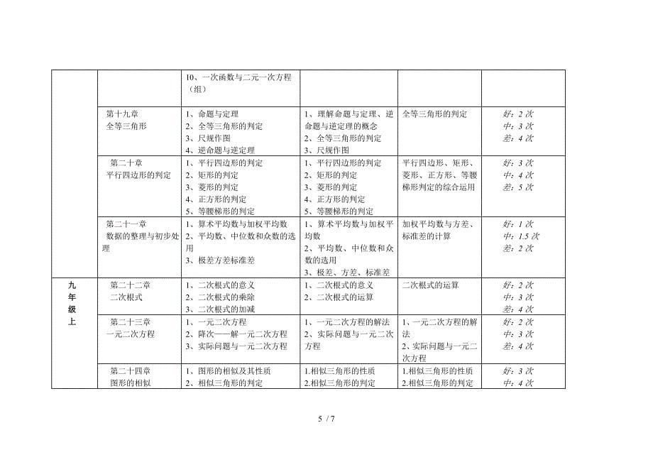 华东师大版初中数学同步知识框架_第5页