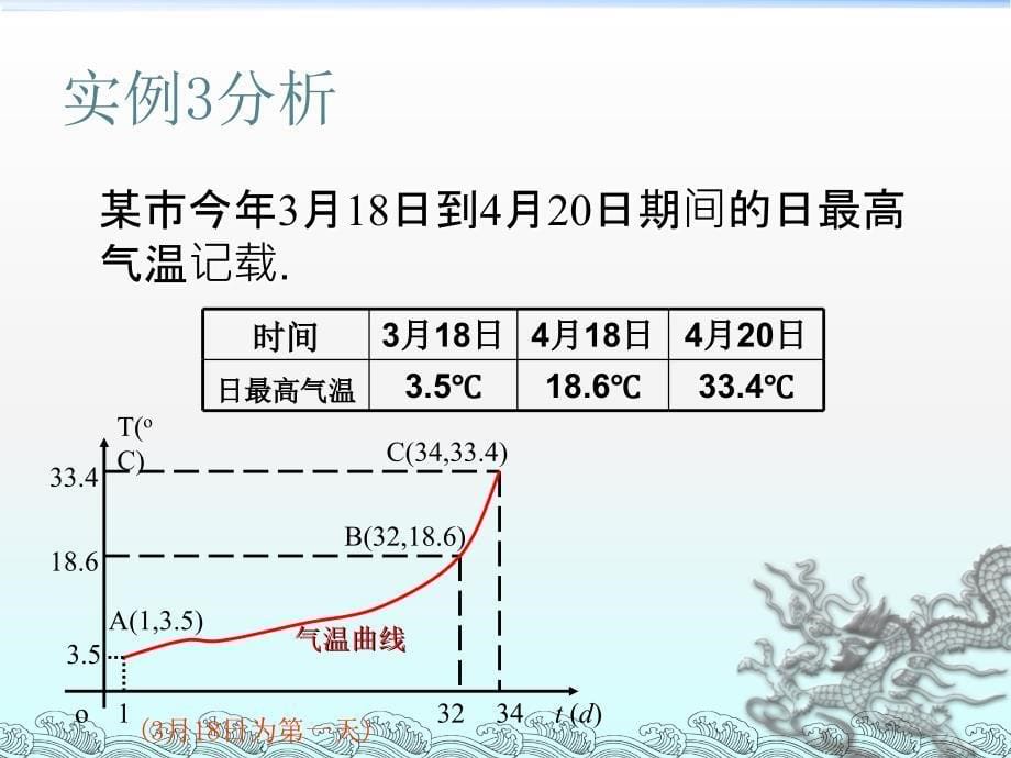 变化的快慢与变化率_第5页