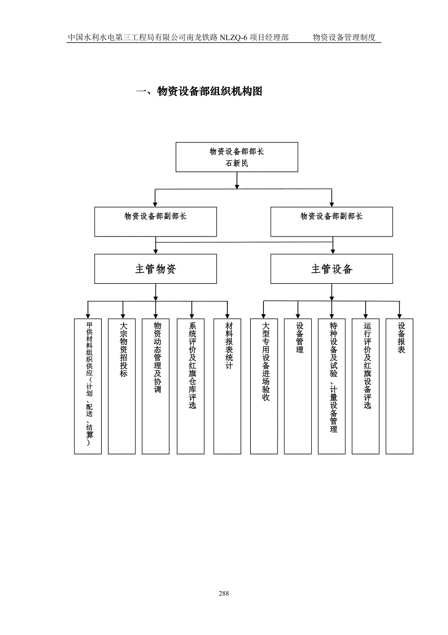 07物资设备管理制度286-319_第4页
