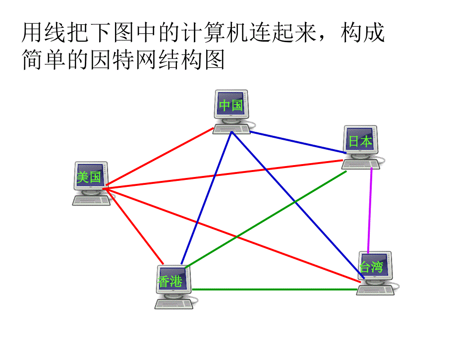 中山版三年级信息技术 走近因特网_第2页