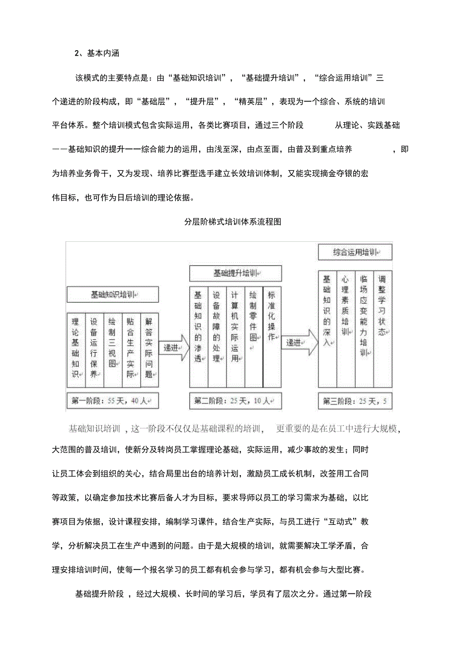 分层阶梯式培训体系的应用_第4页