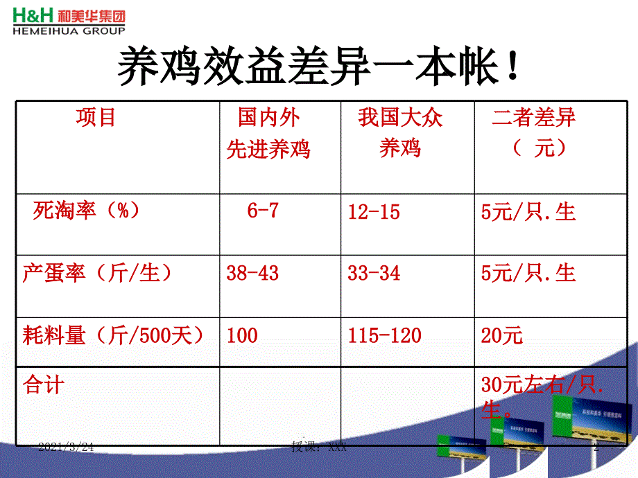 关键养好蛋鸡-临沂陈PPT课件_第2页