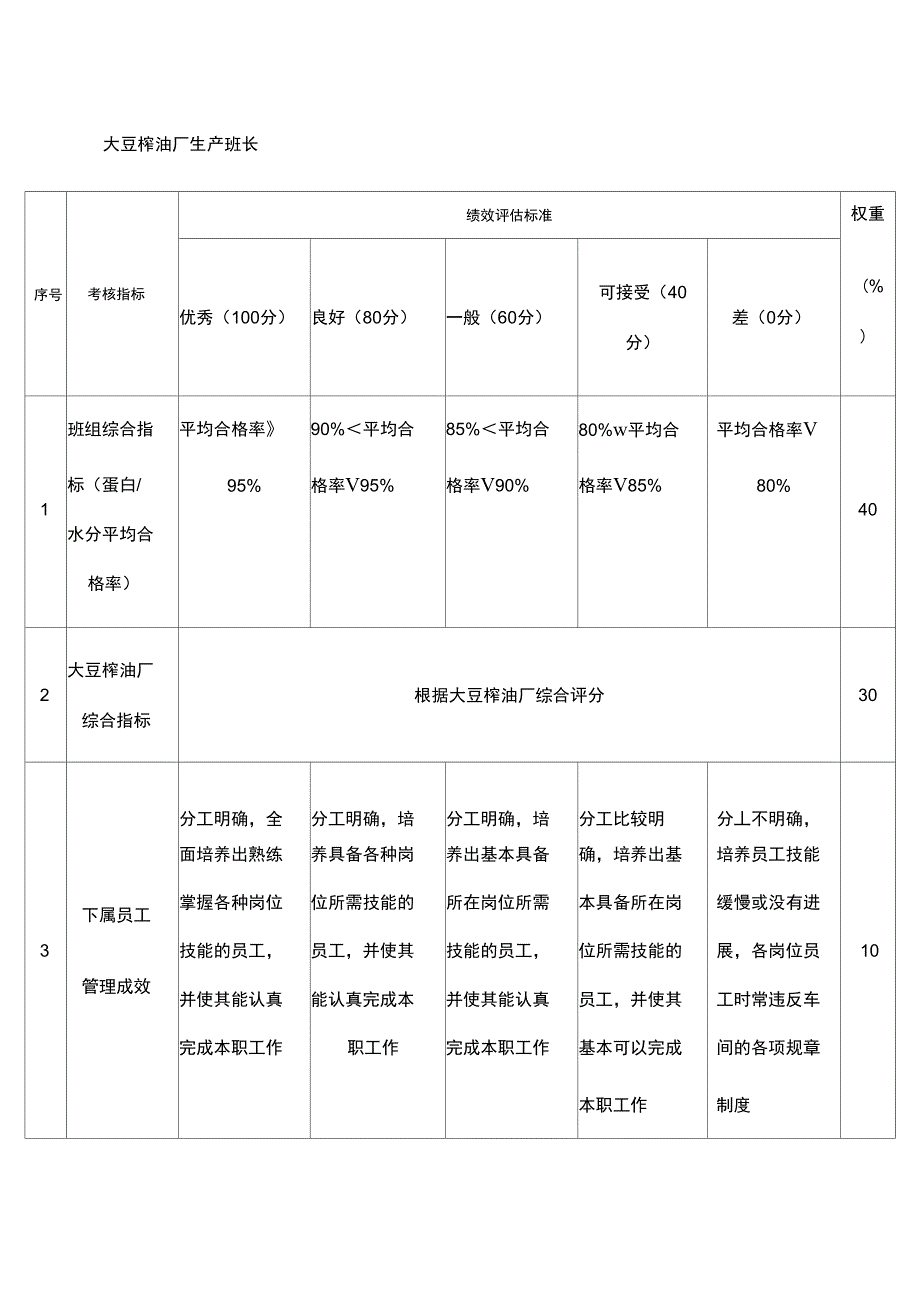 大豆榨油厂生产班长KPI考核指标_第1页