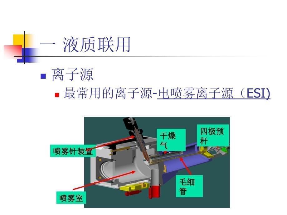 液相色谱串联三重四级杆质谱基础知识_第5页