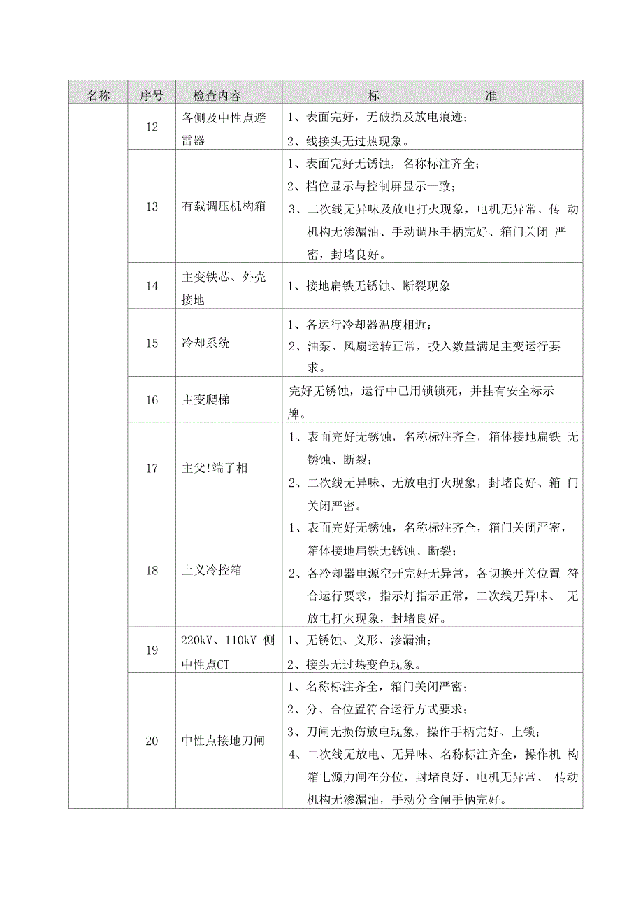 kV及以下变电站设备全面巡视标准_第2页