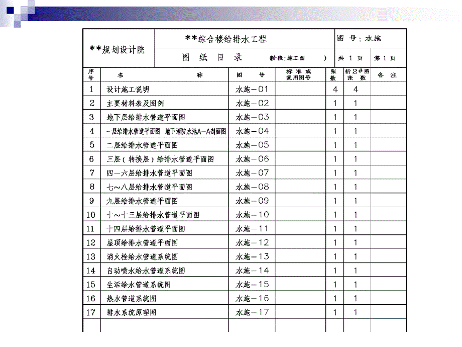 建筑设备安装识图与施工给排水范例图纸_第3页