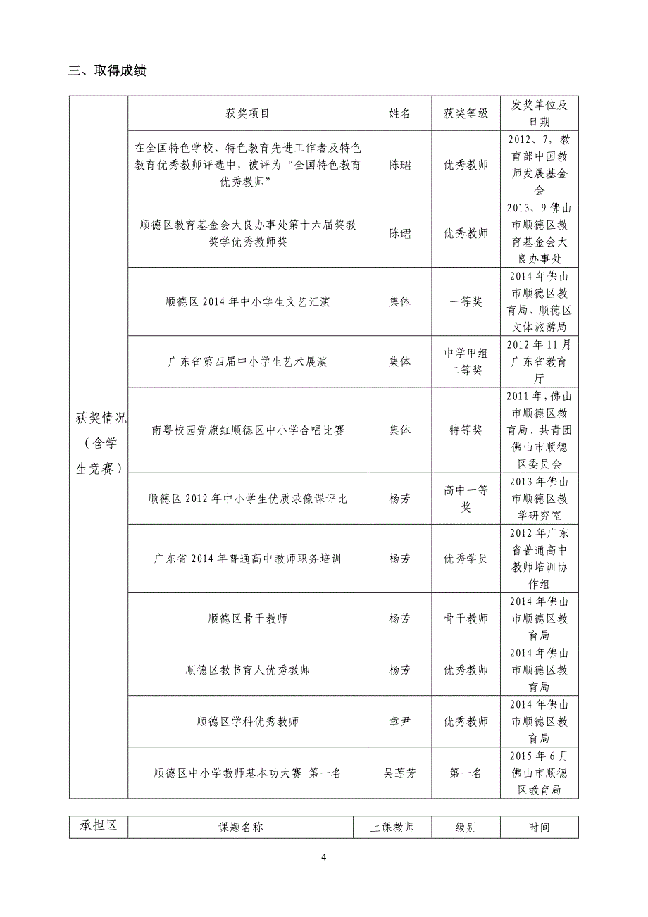 顺德区优秀科组推荐单行材料_第4页