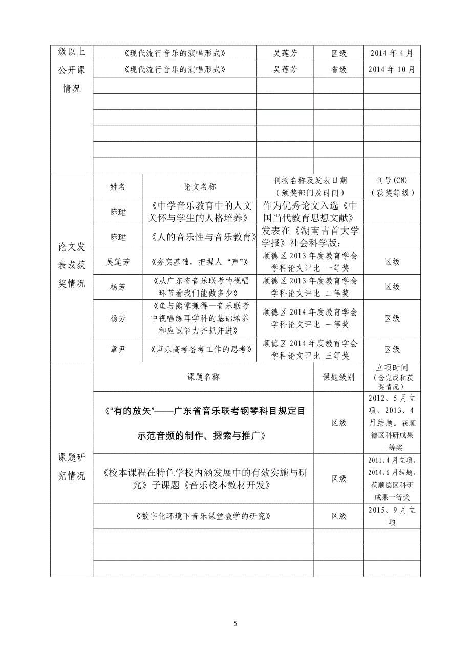 顺德区优秀科组推荐单行材料_第5页