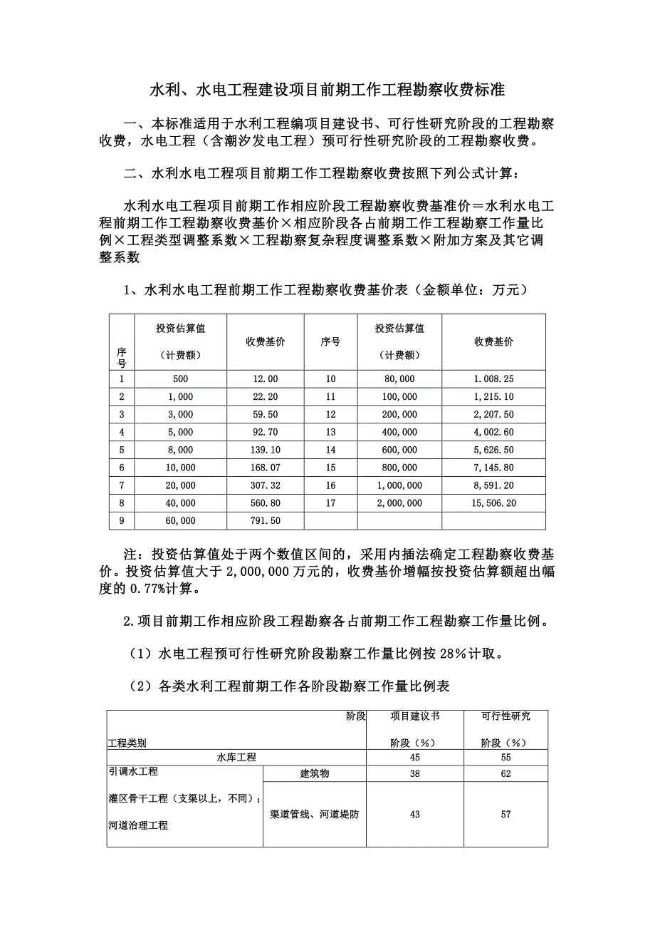 (精品)水利水电设计费取费标准_第1页