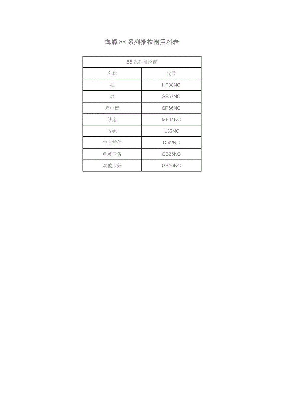 海螺系列型材特点及其参数_第2页