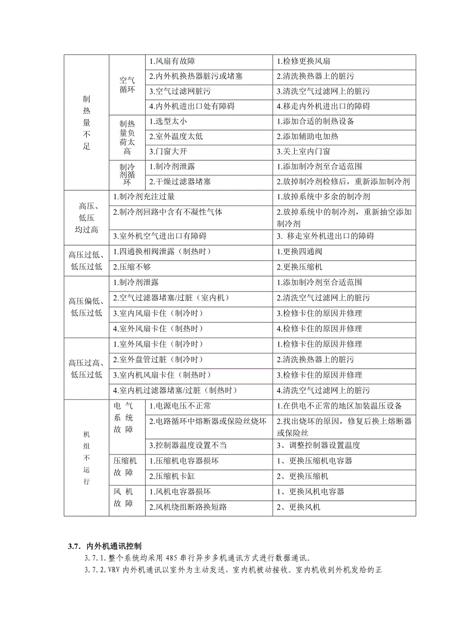 变频多联机维修调试技术资料.doc_第3页