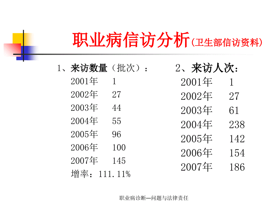 职业病诊断问题与法律责任课件_第2页