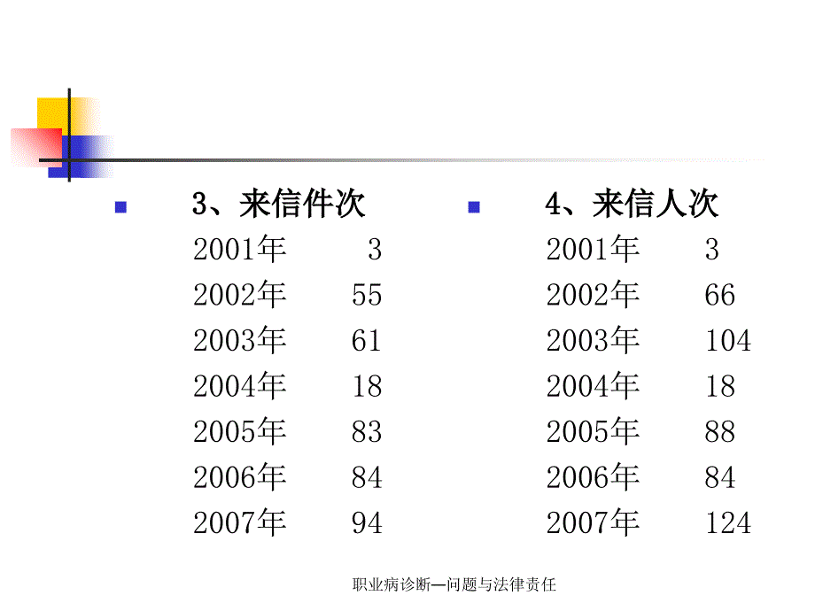 职业病诊断问题与法律责任课件_第3页