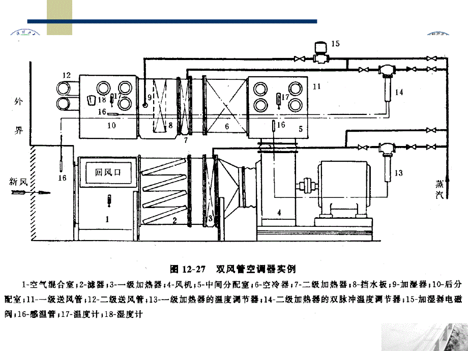 区域再热式风管空调系实例_第4页