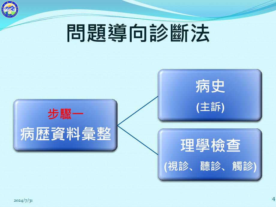 问题导向诊断法启发学习课件_第4页