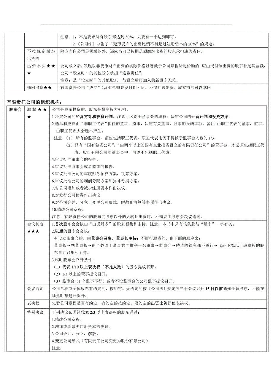 注册税务师考试 经济法 课堂笔记第二章公司法律制度_第2页