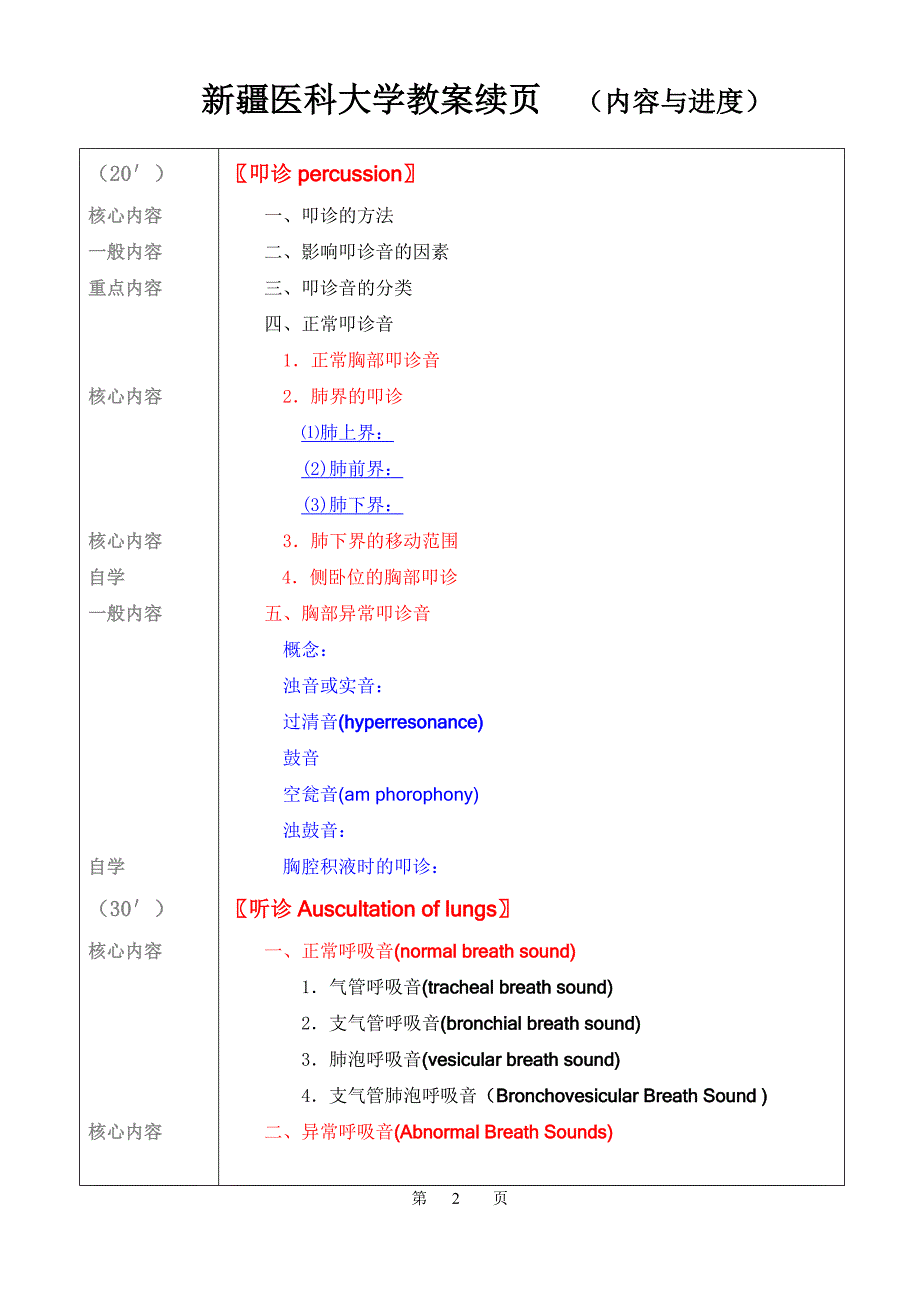 胸部检查讲义_第4页