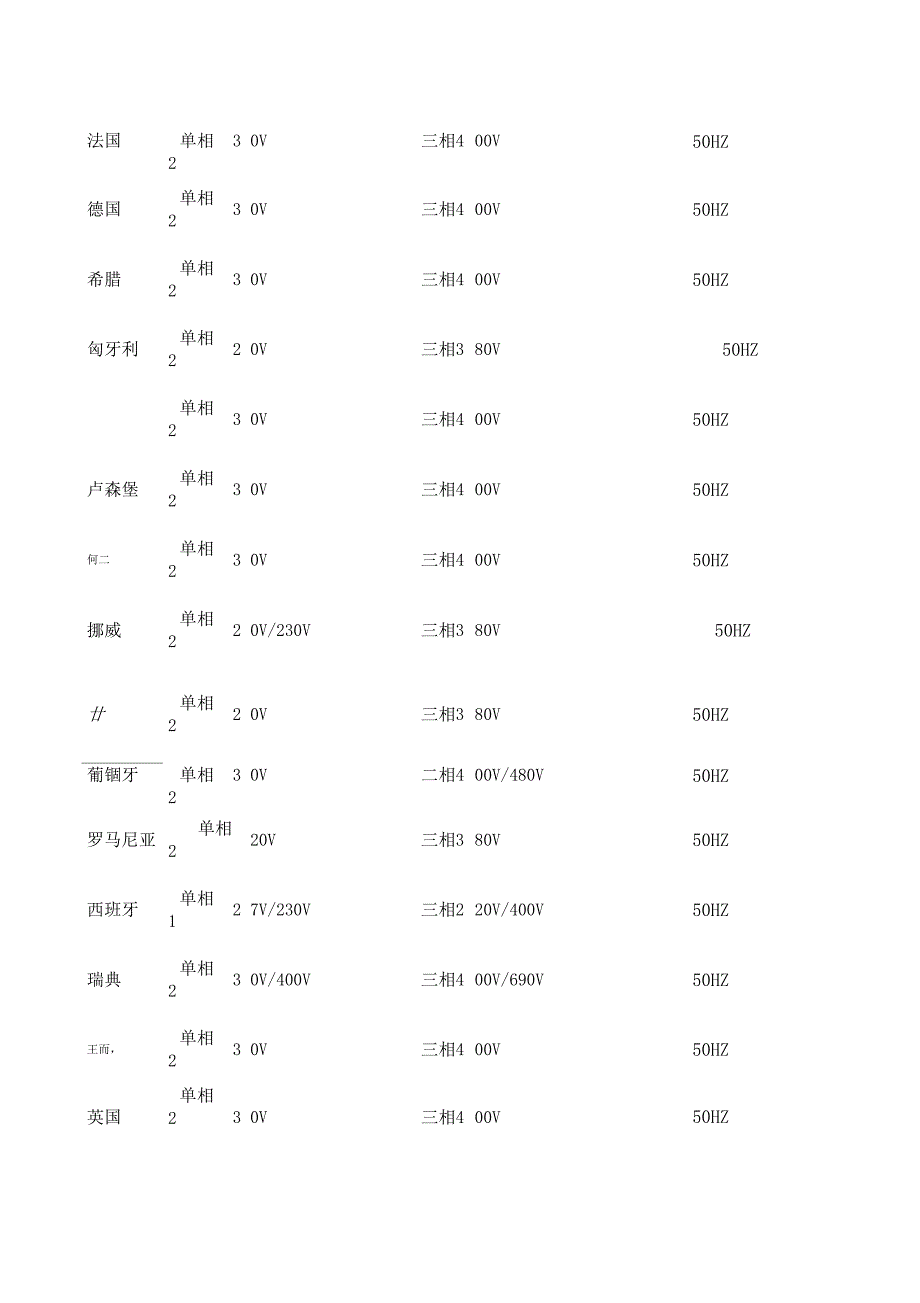 世界各国工业电压一览表_第2页