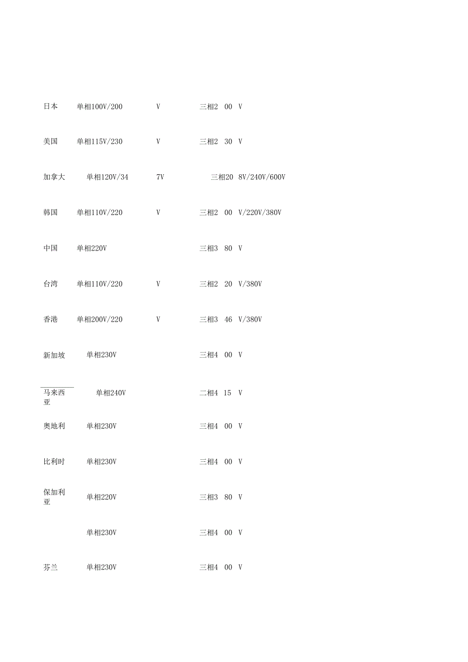 世界各国工业电压一览表_第3页