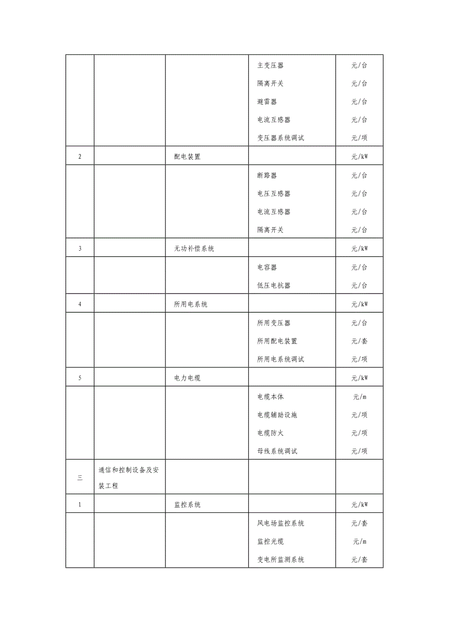 风电场工程可行性研究报告.doc_第4页