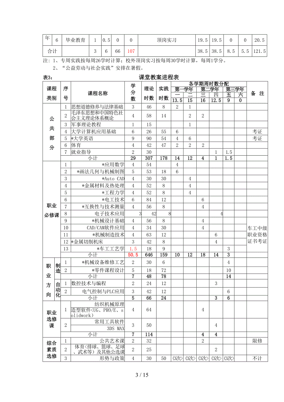 机械制造与自动化专业人才培养措施课件_第3页