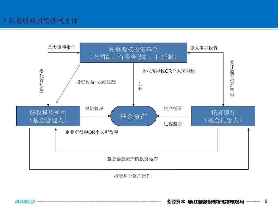 蓝源纳税筹划创投版ps_第5页