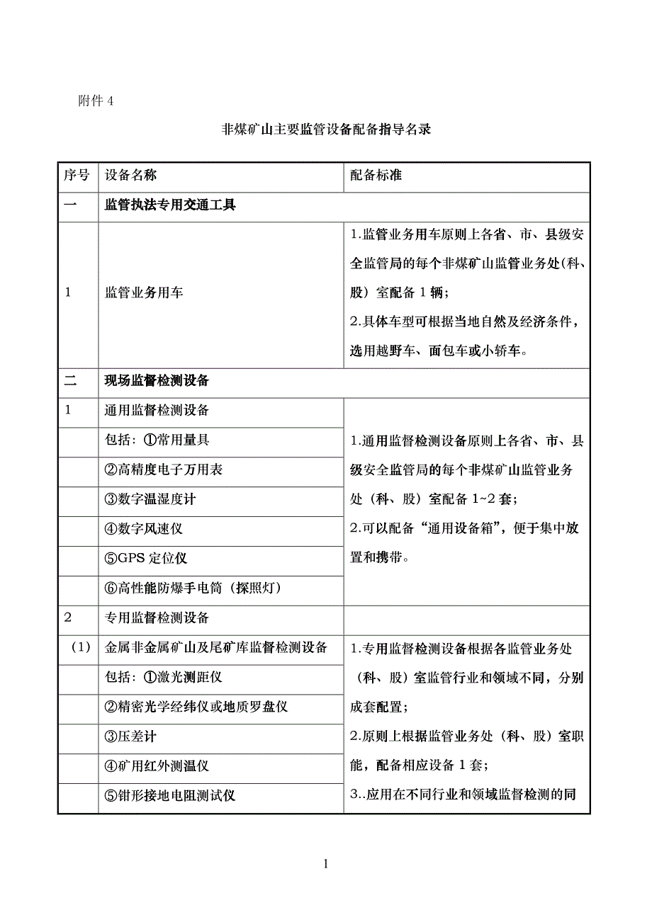 国家安全监管总局非煤矿山安全生产_第1页