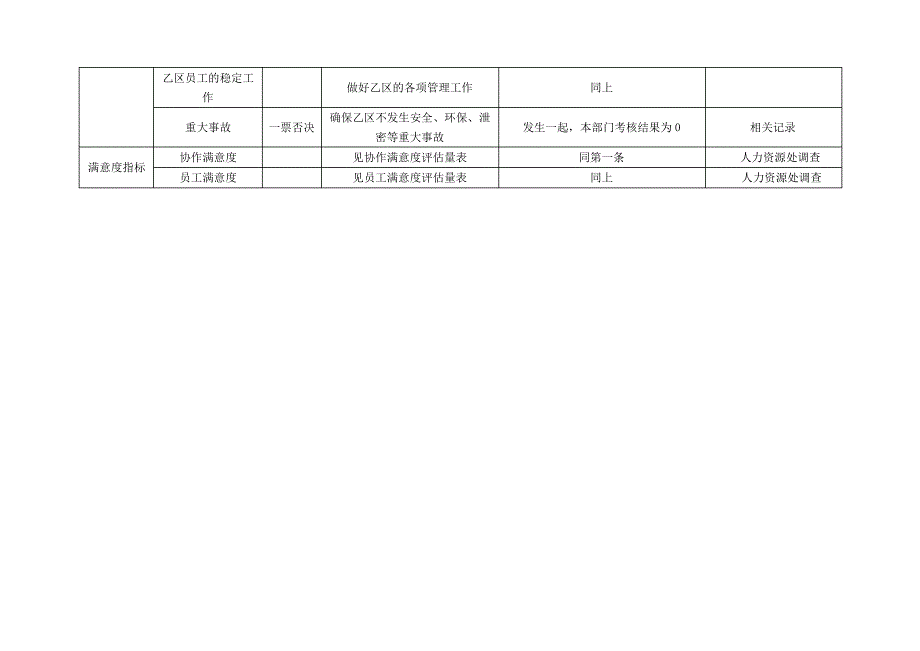 综合管理部门指标_第2页