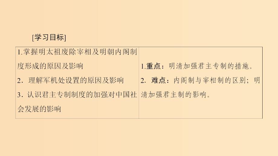 2018秋高中历史 第1单元 古代中国的政治制度 第4课 明清君主专制的加强同步课件 新人教版必修1.ppt_第2页