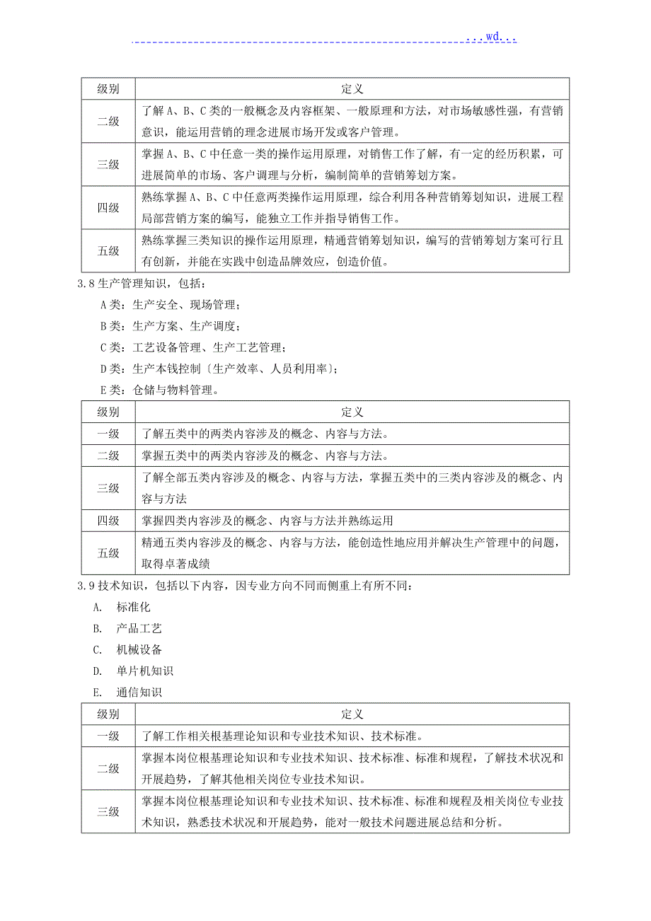 翰威特--能力素质模型及能力素质词典_第5页